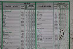 Kelly Tyres Tyre Pressures Check  